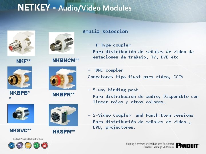 NETKEY - Audio/Video Modules Amplia selección – NKF** NKBNCM** F-Type coupler Para distribución de