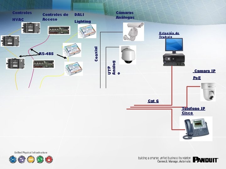 Cámaras Análogas DALI Lighting Estación de Trabajo RS-485 UTP Análog o HVAC Controles de