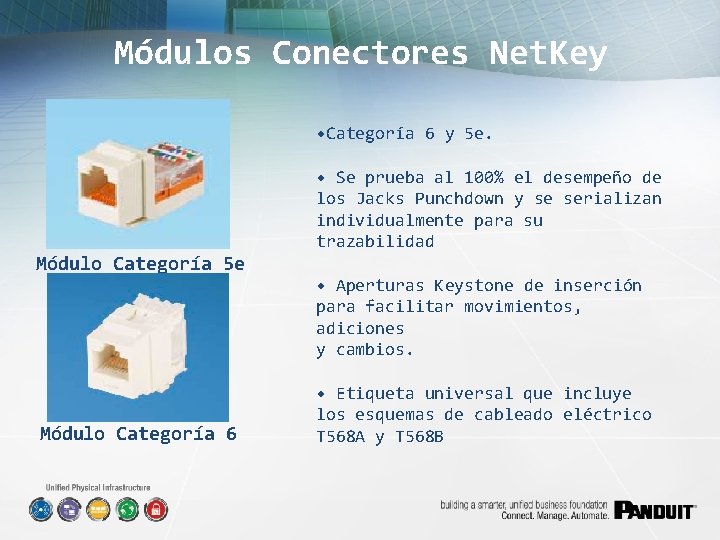 Módulos Conectores Net. Key • Categoría 6 y 5 e. Módulo Categoría 5 e