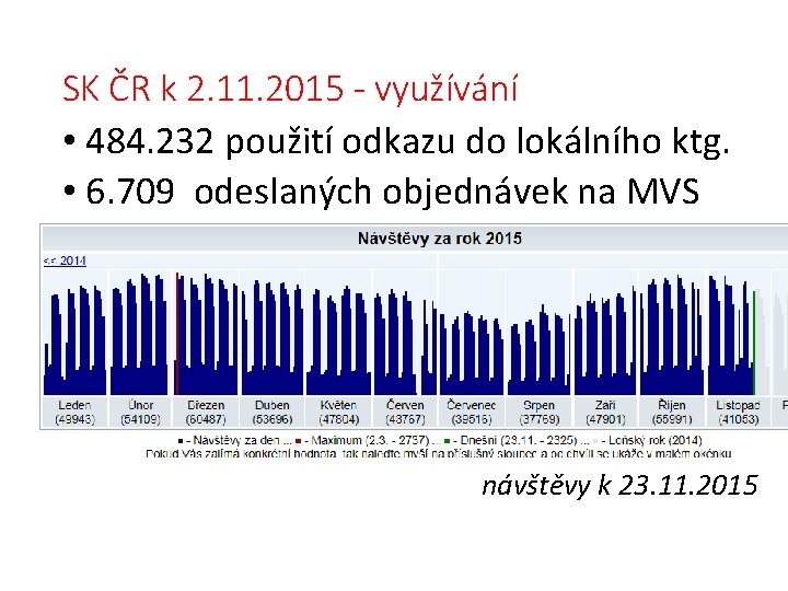 SK ČR k 2. 11. 2015 - využívání • 484. 232 použití odkazu do