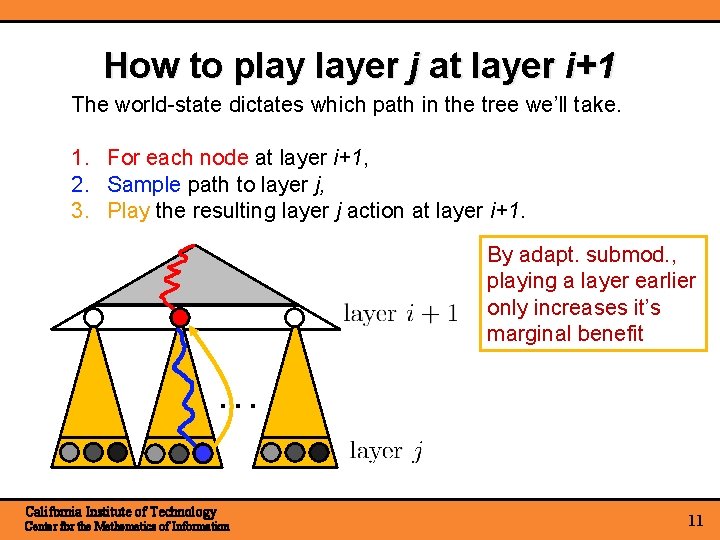 How to play layer j at layer i+1 The world-state dictates which path in