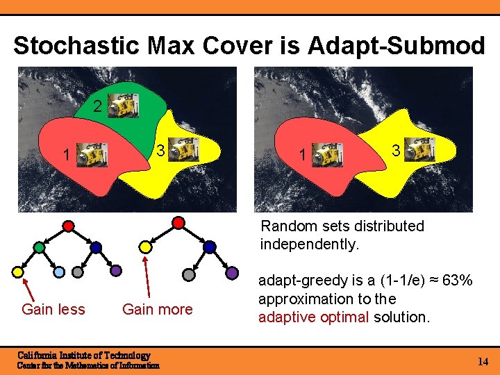 Stochastic Max Cover is Adapt-Submod 2 3 1 1 3 Random sets distributed independently.