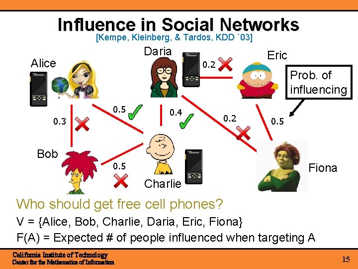 Influence in Social Networks [Kempe, Kleinberg, & Tardos, KDD `03] Daria Alice Eric 0.