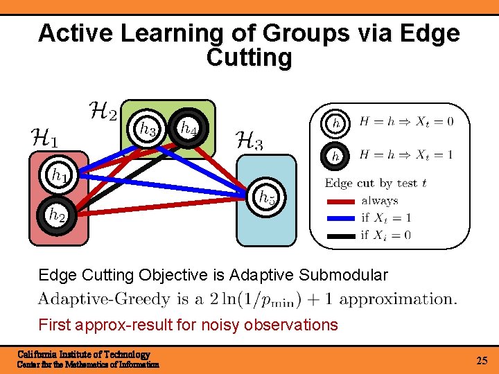 Active Learning of Groups via Edge Cutting Objective is Adaptive Submodular First approx-result for