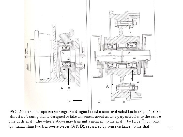 B A A B F F With almost no exceptions bearings are designed to