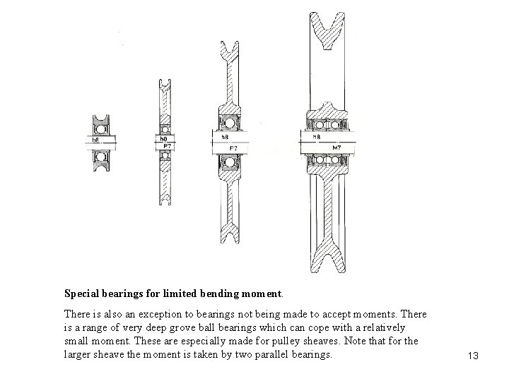 Special bearings for limited bending moment. There is also an exception to bearings not