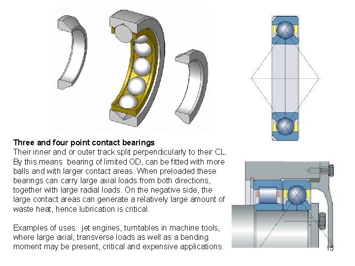 Three and four point contact bearings Their inner and or outer track split perpendicularly