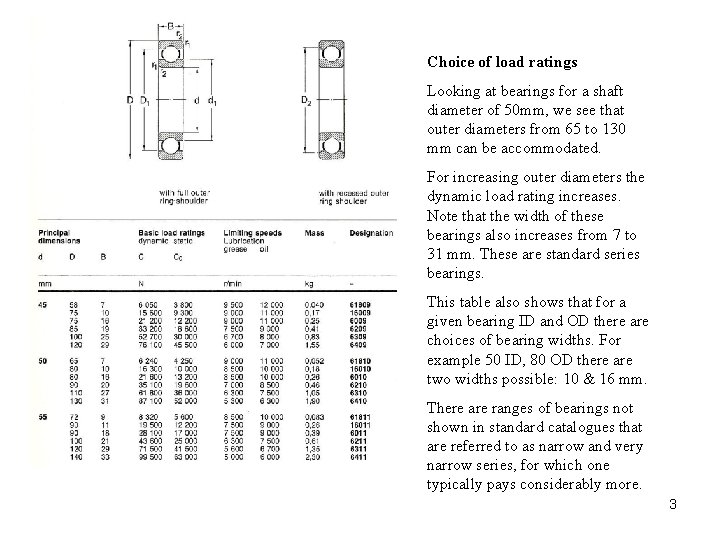 Choice of load ratings Looking at bearings for a shaft diameter of 50 mm,