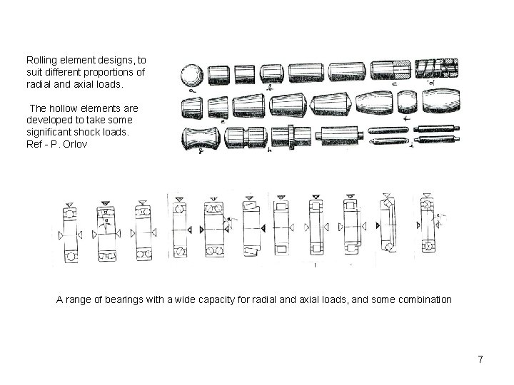 Rolling element designs, to suit different proportions of radial and axial loads. The hollow