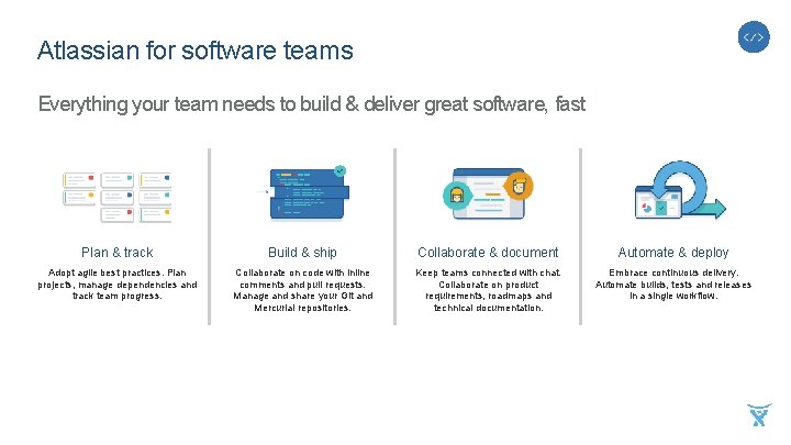 Atlassian for software teams Everything your team needs to build & deliver great software,