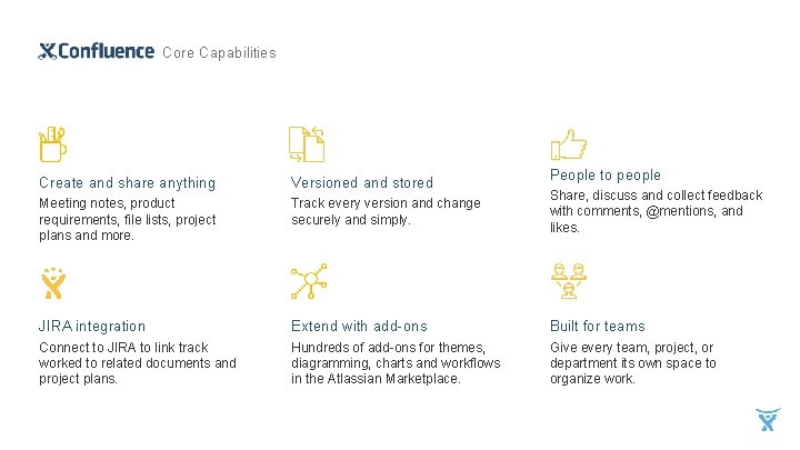 Core Capabilities People to people Create and share anything Versioned and stored Meeting notes,