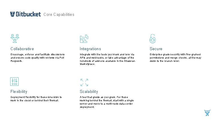 Core Capabilities Collaborative Integrations Secure Encourage, enforce and facilitate discussions and ensure code quality
