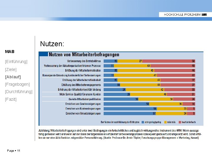 Nutzen: MAB [Einführung] [Ziele] [Ablauf] [Fragebogen] [Durchführung] [Fazit] Page 11 