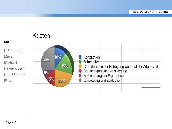 Kosten: MAB [Einführung] [Ziele] [Ablauf] [Fragebogen] [Durchführung] [Fazit] Page 12 
