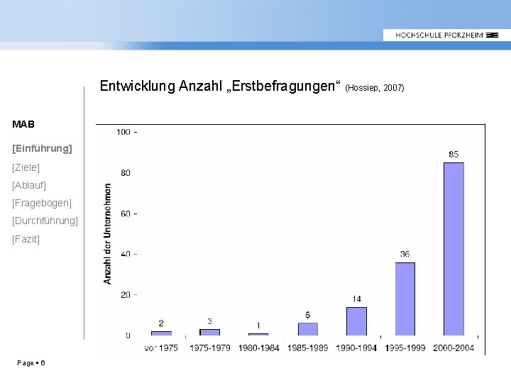 Entwicklung Anzahl „Erstbefragungen“ (Hossiep, 2007) MAB [Einführung] [Ziele] [Ablauf] [Fragebogen] [Durchführung] [Fazit] Page 6