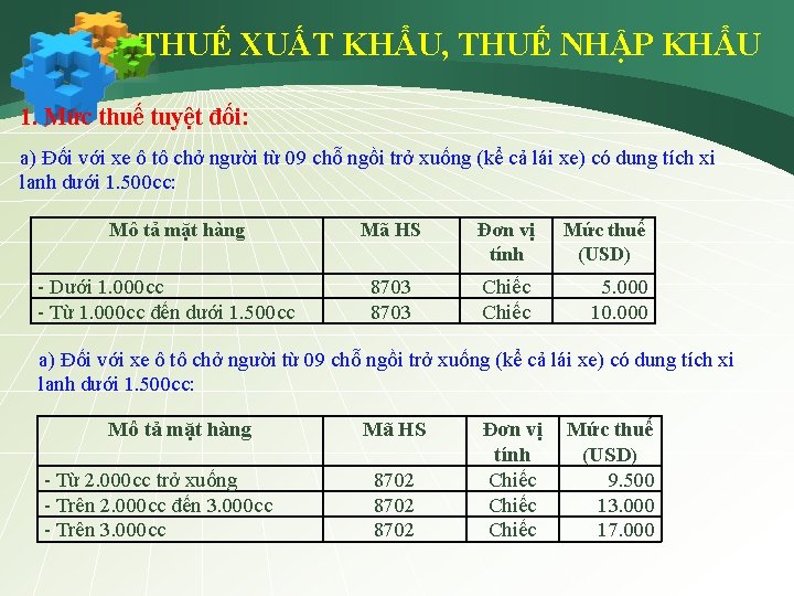 THUẾ XUẤT KHẨU, THUẾ NHẬP KHẨU 1. Mức thuế tuyệt đối: a) Đối với