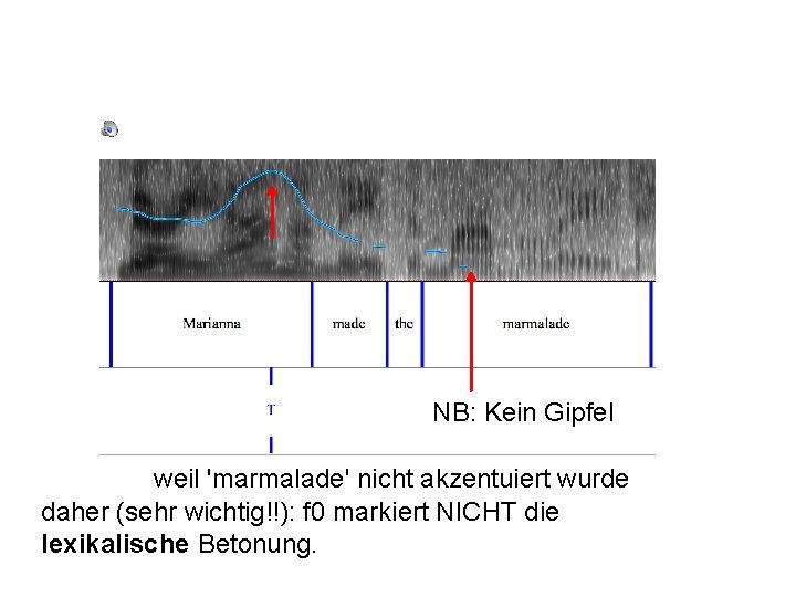 NB: Kein Gipfel weil 'marmalade' nicht akzentuiert wurde daher (sehr wichtig!!): f 0 markiert