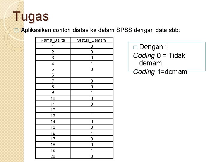 Tugas � Aplikasikan contoh diatas ke dalam SPSS dengan data sbb: Nama_Balita 1 2