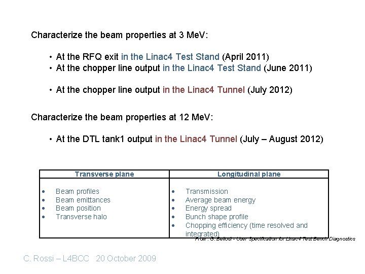 Characterize the beam properties at 3 Me. V: • At the RFQ exit in