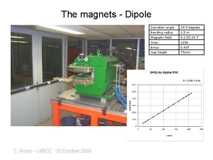 The magnets - Dipole C. Rossi – L 4 BCC 20 October 2009 Deviation