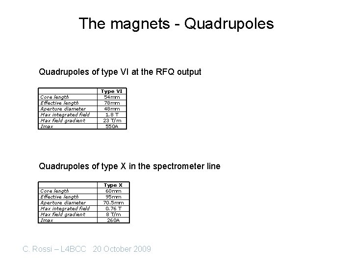 The magnets - Quadrupoles of type VI at the RFQ output Core length Effective