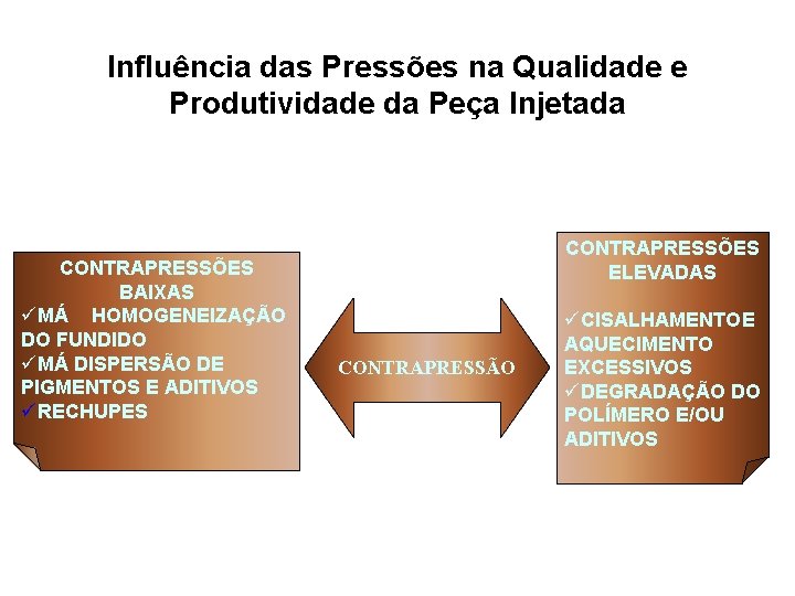 Influência das Pressões na Qualidade e Produtividade da Peça Injetada CONTRAPRESSÕES BAIXAS üMÁ HOMOGENEIZAÇÃO