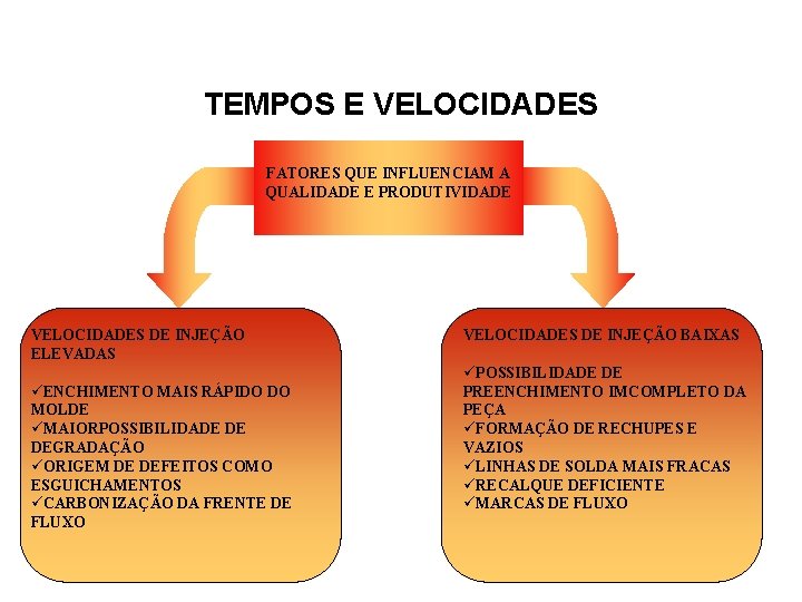 TEMPOS E VELOCIDADES FATORES QUE INFLUENCIAM A QUALIDADE E PRODUTIVIDADE VELOCIDADES DE INJEÇÃO ELEVADAS