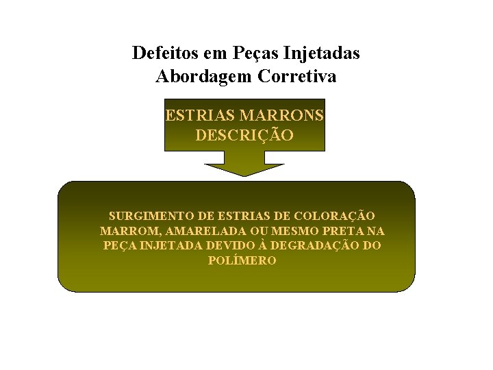 Defeitos em Peças Injetadas Abordagem Corretiva ESTRIAS MARRONS DESCRIÇÃO SURGIMENTO DE ESTRIAS DE COLORAÇÃO