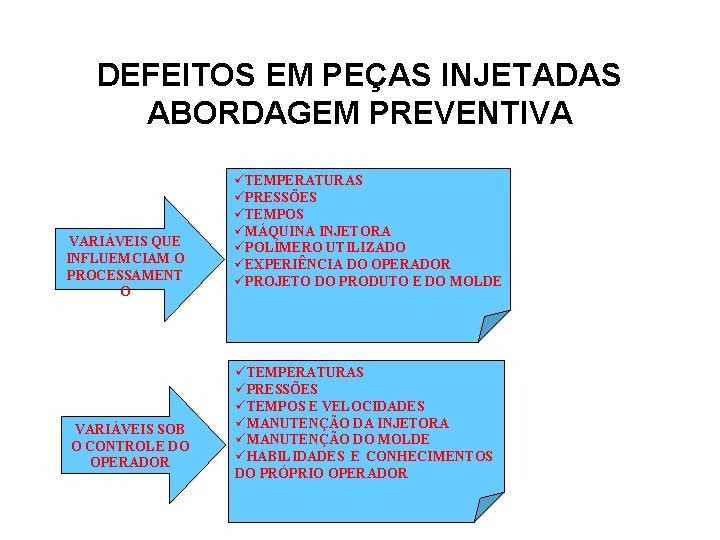 DEFEITOS EM PEÇAS INJETADAS ABORDAGEM PREVENTIVA VARIÁVEIS QUE INFLUEMCIAM O PROCESSAMENT O VARIÁVEIS SOB