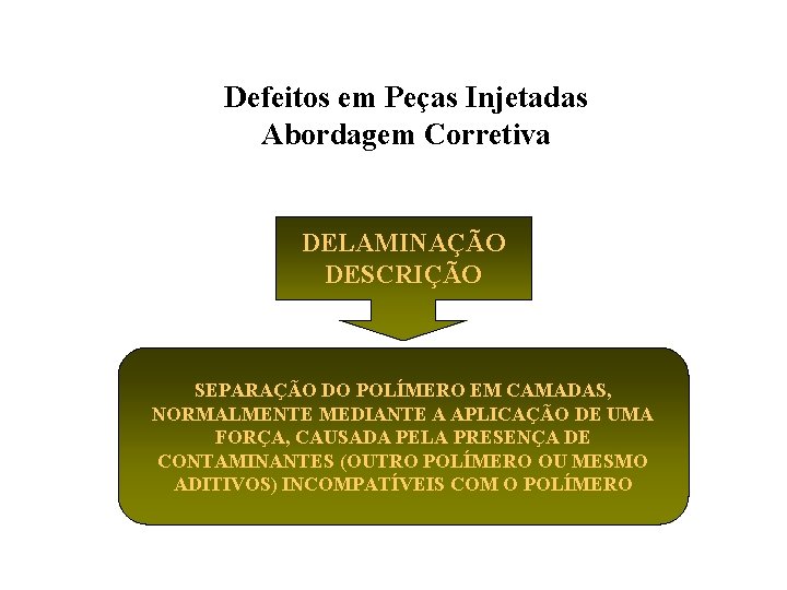 Defeitos em Peças Injetadas Abordagem Corretiva DELAMINAÇÃO DESCRIÇÃO SEPARAÇÃO DO POLÍMERO EM CAMADAS, NORMALMENTE