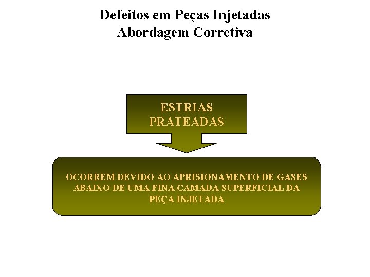 Defeitos em Peças Injetadas Abordagem Corretiva ESTRIAS PRATEADAS OCORREM DEVIDO AO APRISIONAMENTO DE GASES