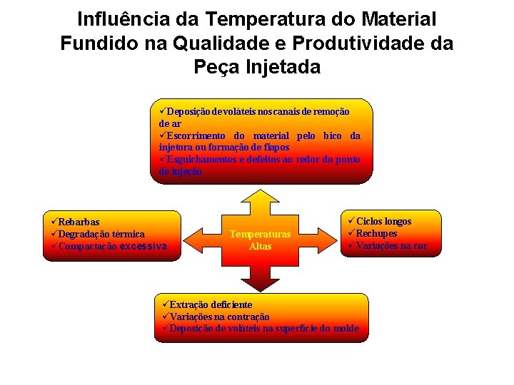 Influência da Temperatura do Material Fundido na Qualidade e Produtividade da Peça Injetada üDeposição