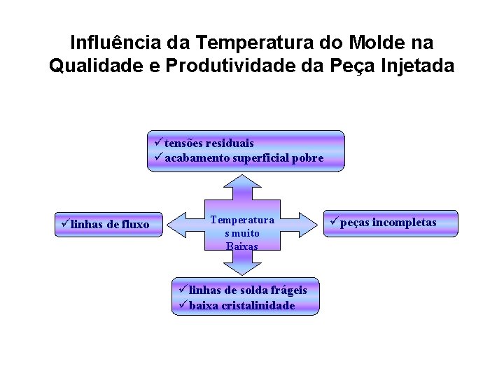 Influência da Temperatura do Molde na Qualidade e Produtividade da Peça Injetada ütensões residuais