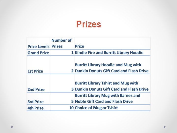 Prizes 