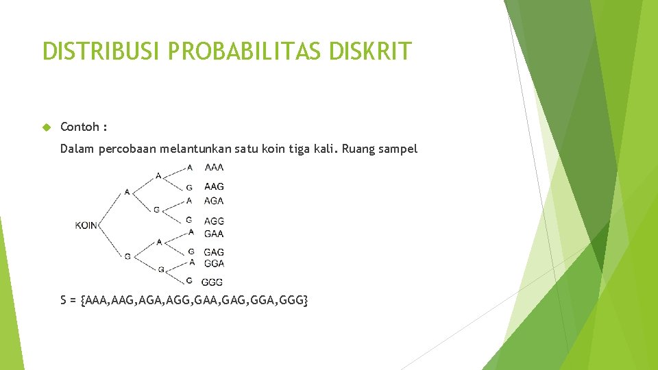 DISTRIBUSI PROBABILITAS DISKRIT Contoh : Dalam percobaan melantunkan satu koin tiga kali. Ruang sampel