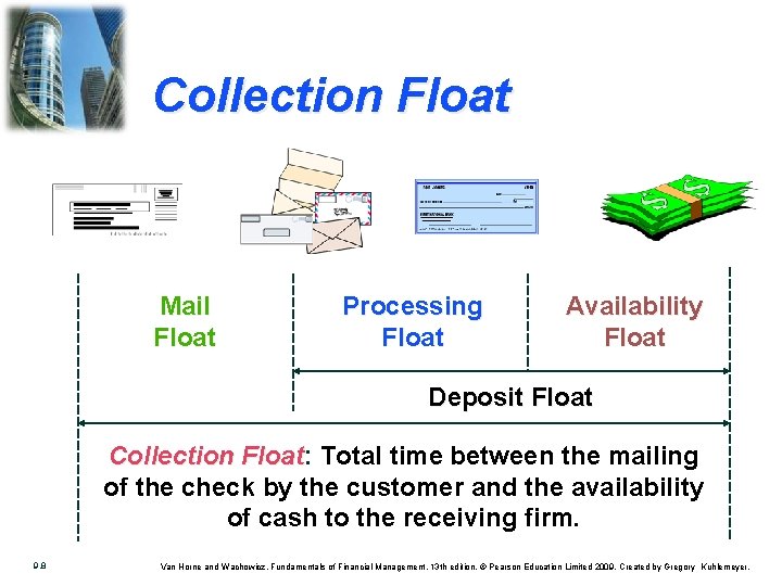 Collection Float Mail Float Processing Float Availability Float Deposit Float Collection Float: Float Total