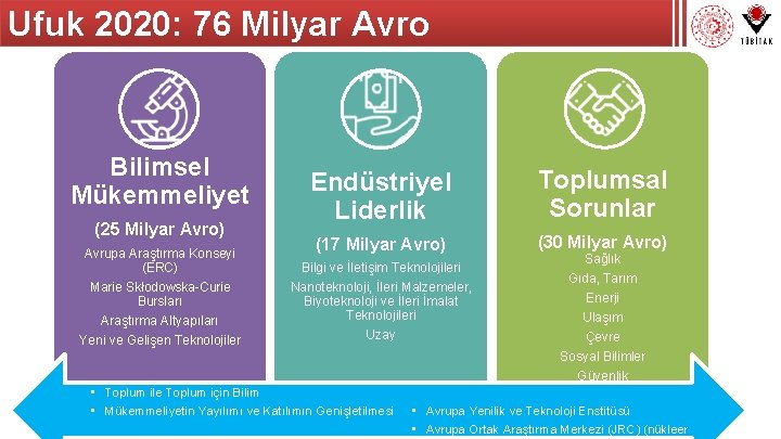 Ufuk 2020: 76 Milyar Avro Bilimsel Mükemmeliyet (25 Milyar Avro) Avrupa Araştırma Konseyi (ERC)