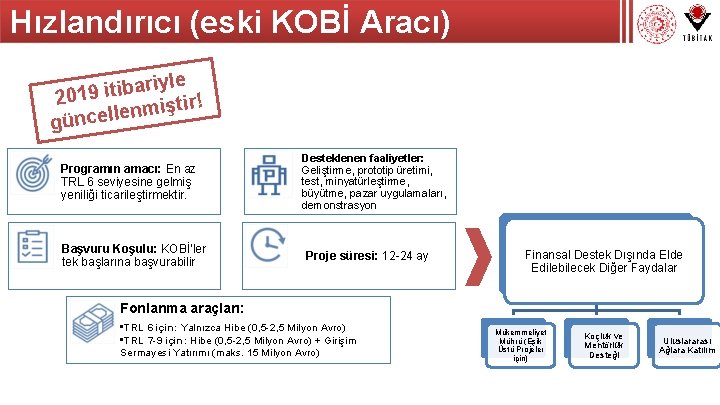 Hızlandırıcı (eski KOBİ Aracı) iyle r a b i t i 9 201 iştir!