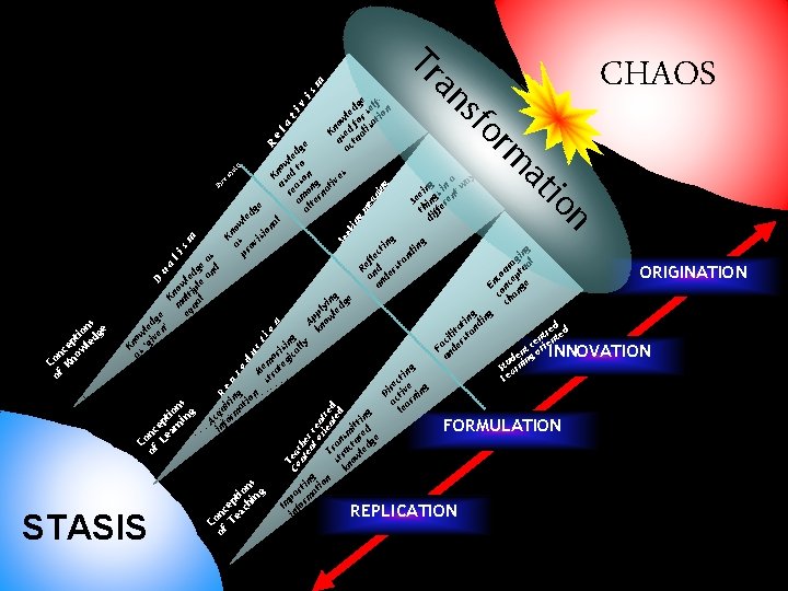 Im p fo art rm in at g io n in A Th in