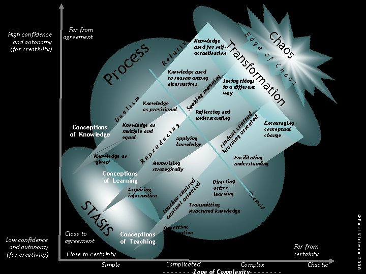 m is t la e in g m ea ni ng R Se ek