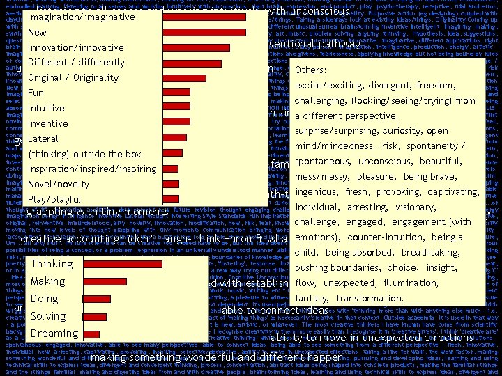 intuitive, working with process, making connections, thinking on feet, expression, reflecting in action, thinking