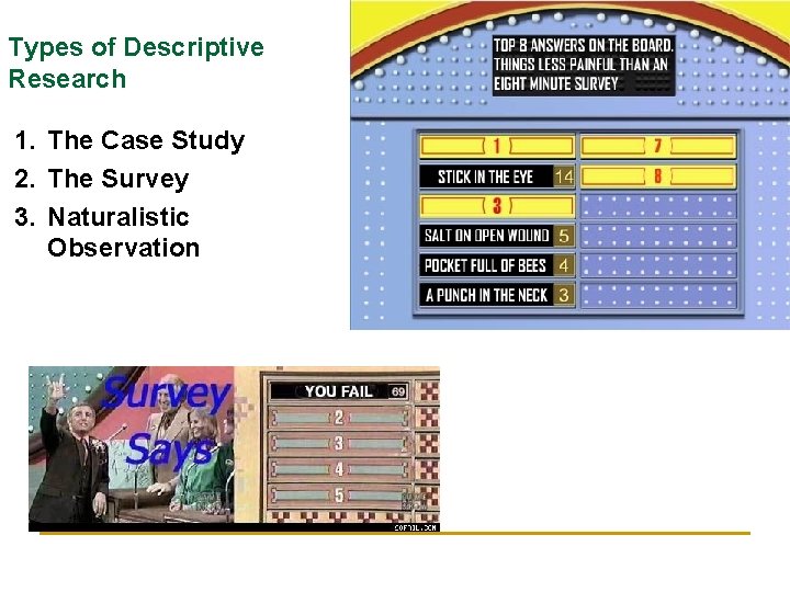 Types of Descriptive Research 1. The Case Study 2. The Survey 3. Naturalistic Observation