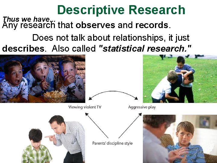 Thus we have. . . Descriptive Research Any research that observes and records. Does