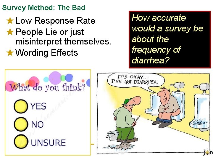 Survey Method: The Bad ★ Low Response Rate ★ People Lie or just misinterpret