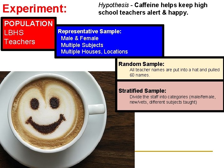 Experiment: POPULATION LBHS Teachers Hypothesis - Caffeine helps keep high school teachers alert &