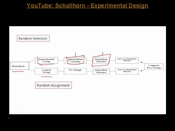 You. Tube: Schallhorn - Experimental Design 