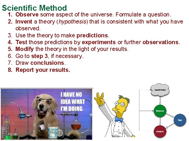 Scientific Method 1. Observe some aspect of the universe. Formulate a question. 2. Invent