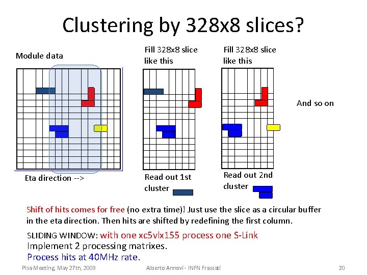 Clustering by 328 x 8 slices? Module data Fill 328 x 8 slice like