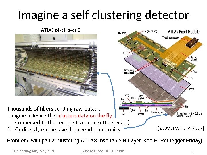 Imagine a self clustering detector ATLAS pixel layer 2 Thousands of fibers sending raw-data….