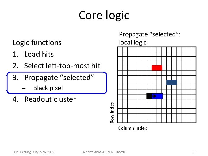 Core logic Propagate “selected”: local logic Logic functions 1. Load hits 2. Select left-top-most